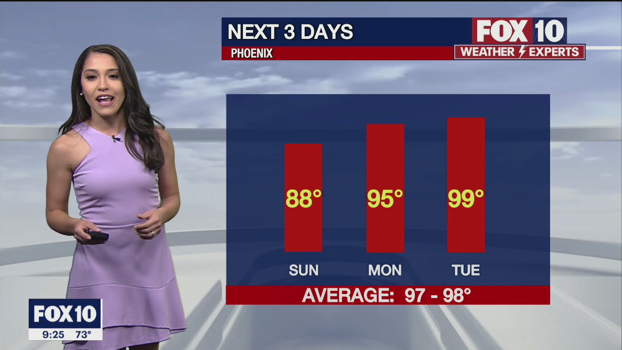 Evening Weather Forecast - 5/22/2021