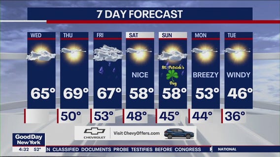 NYC weather forecast