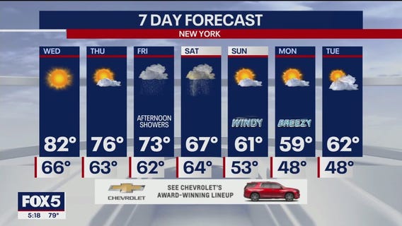 NYC weather forecast