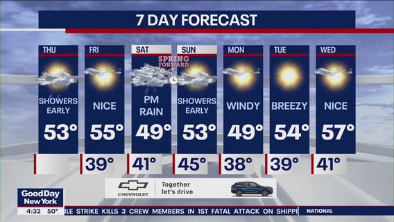 NYC weather forecast