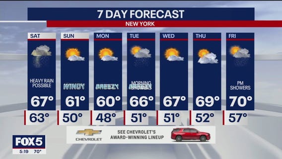 NYC weather forecast