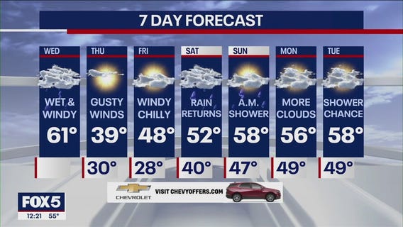 NYC weather forecast