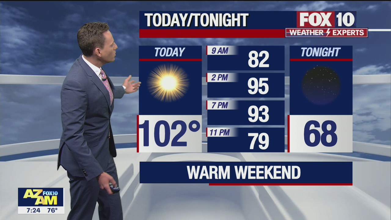 Morning Weather Forecast - 5/29/21