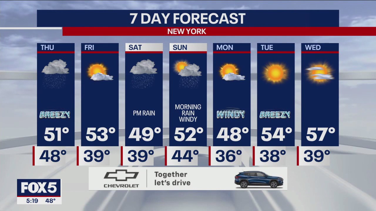 NYC weather forecast: Rainy Thursday