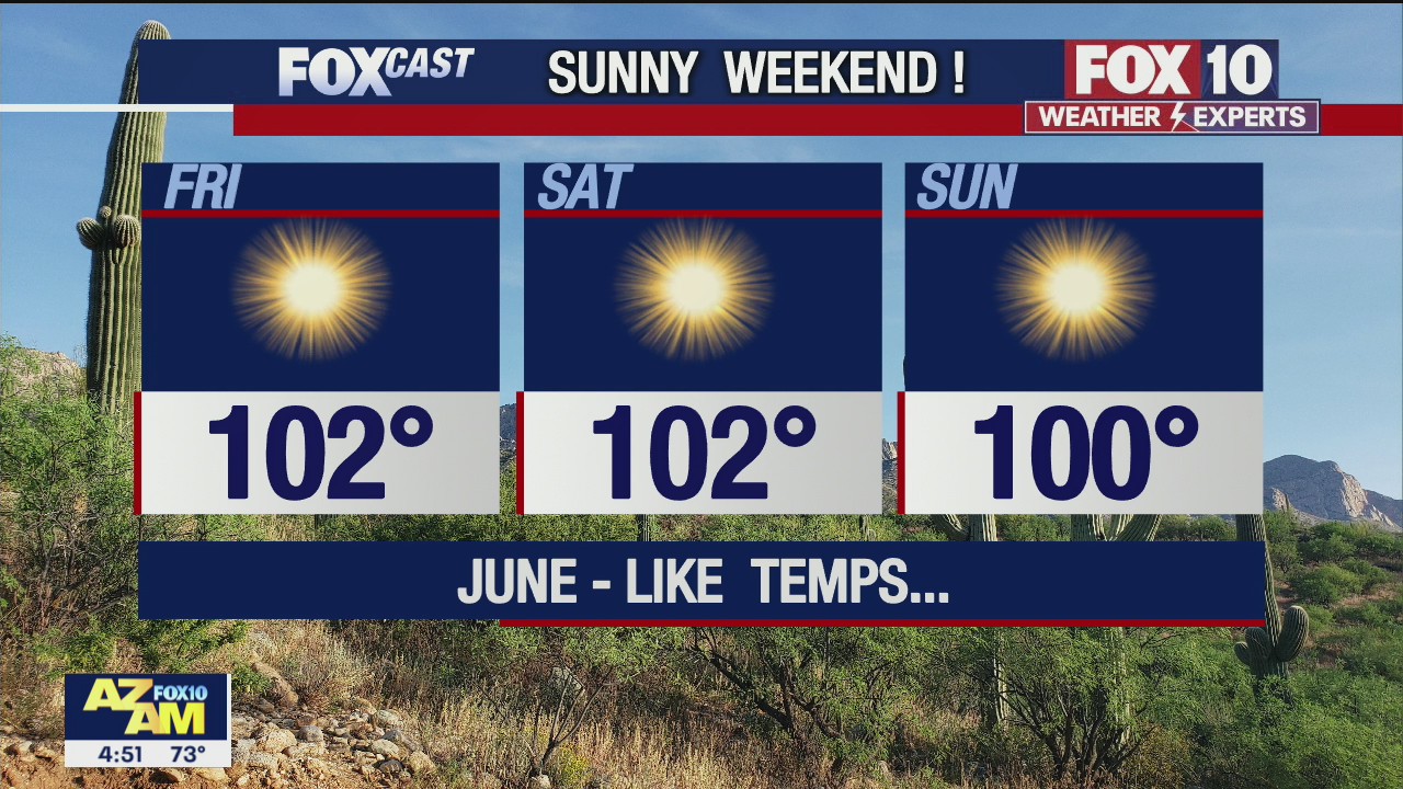 Morning Weather Forecast - 5/27/21