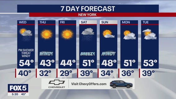 NYC weather forecast