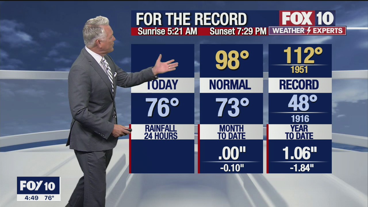 Morning Weather Forecast - 5/26/21