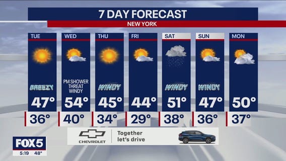 NYC weather forecast