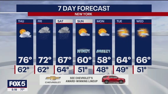 NYC weather forecast