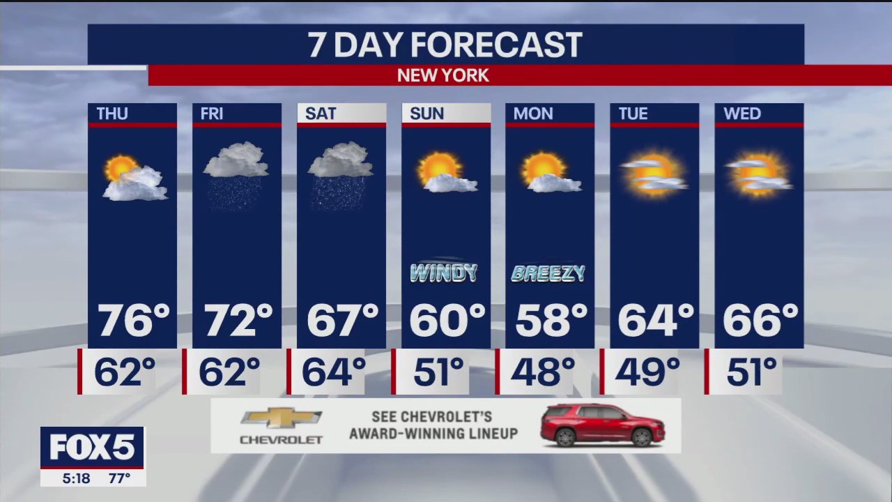 NYC weather forecast