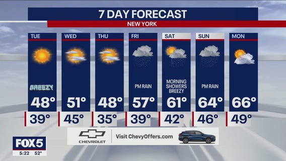 NYC weather forecast