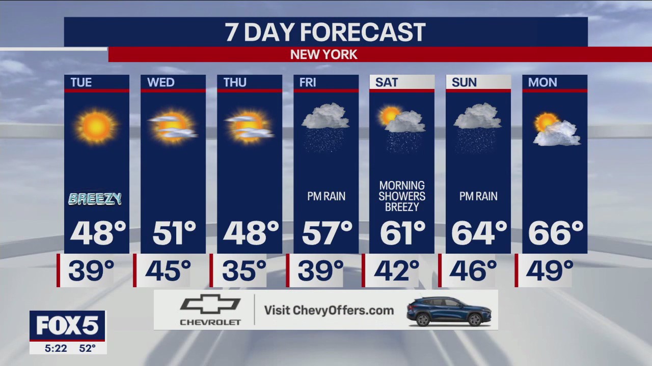 NYC weather forecast