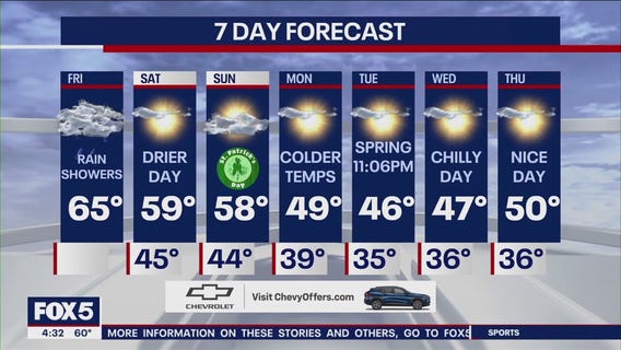 NYC weather forecast