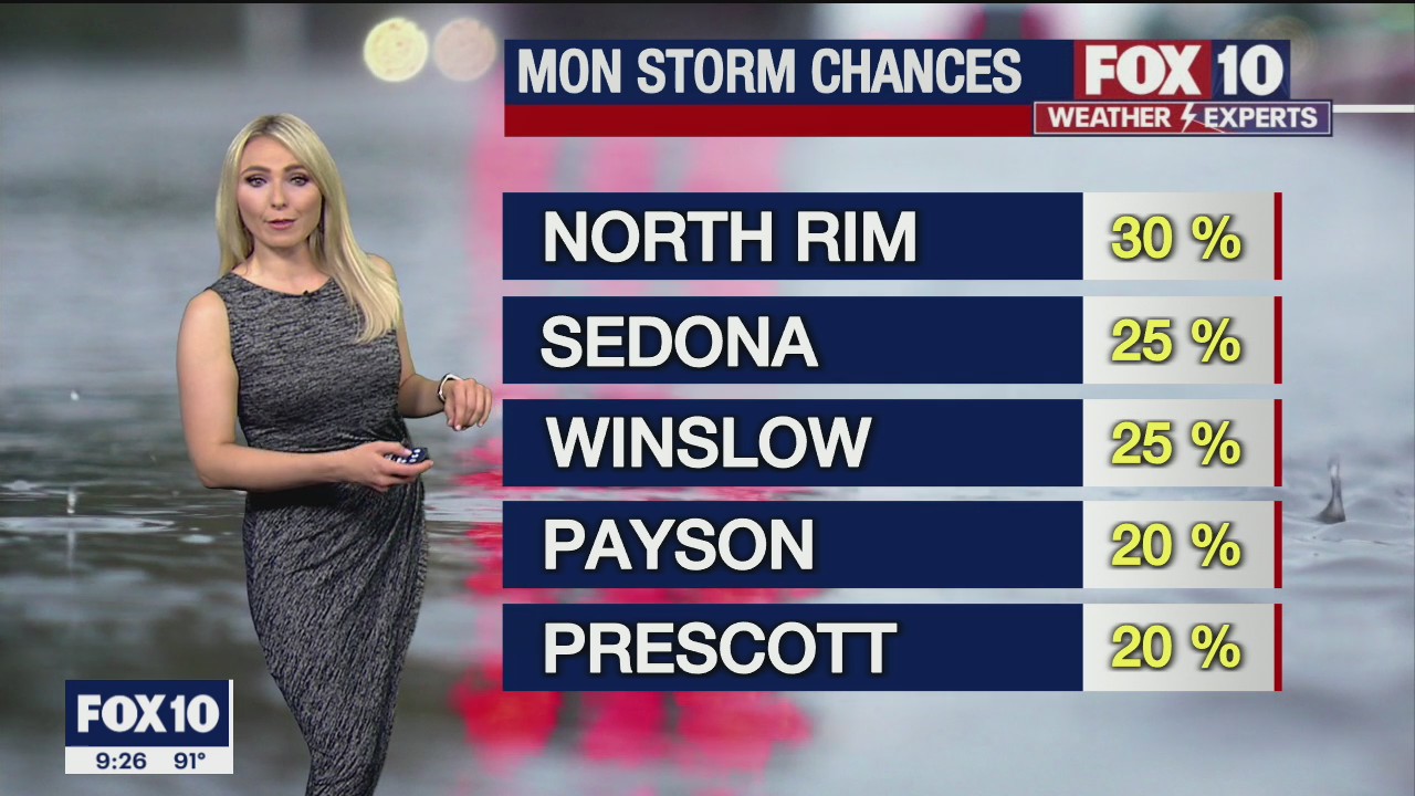 Evening Weather Forecast - 5/30/2021
