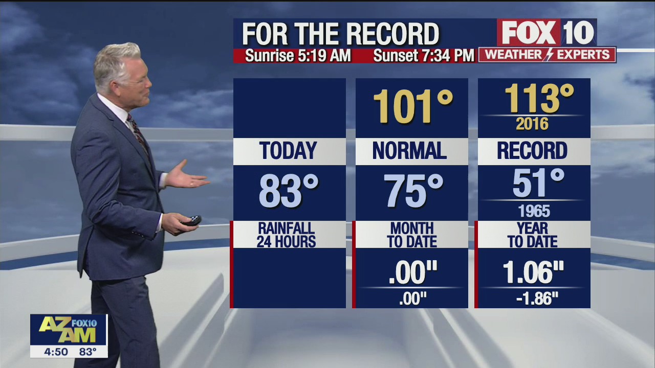 Morning Weather Forecast - 6/3/21