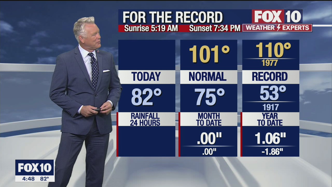 Morning Weather Forecast - 6/2/21