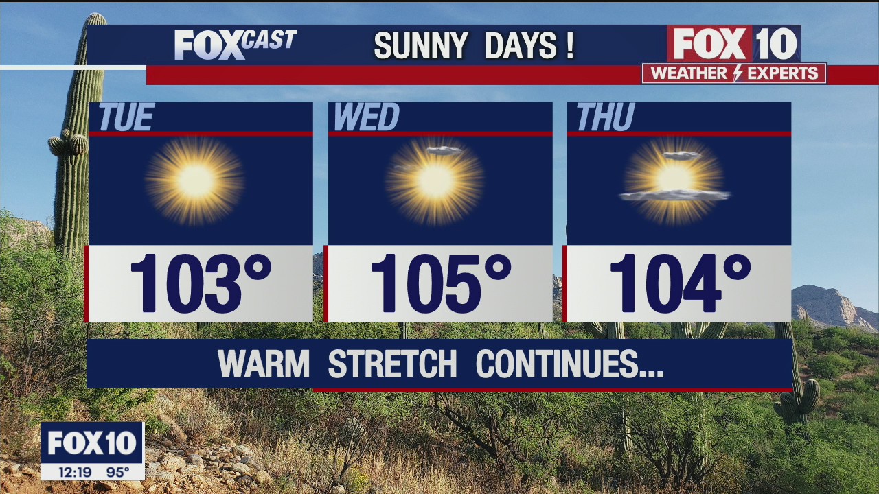 Noon Weather Forecast - 5/31/21