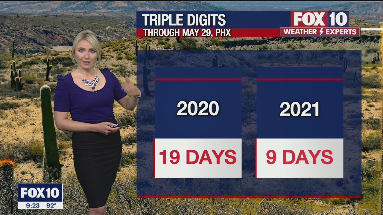 Evening Weather Forecast - 5/29/2021