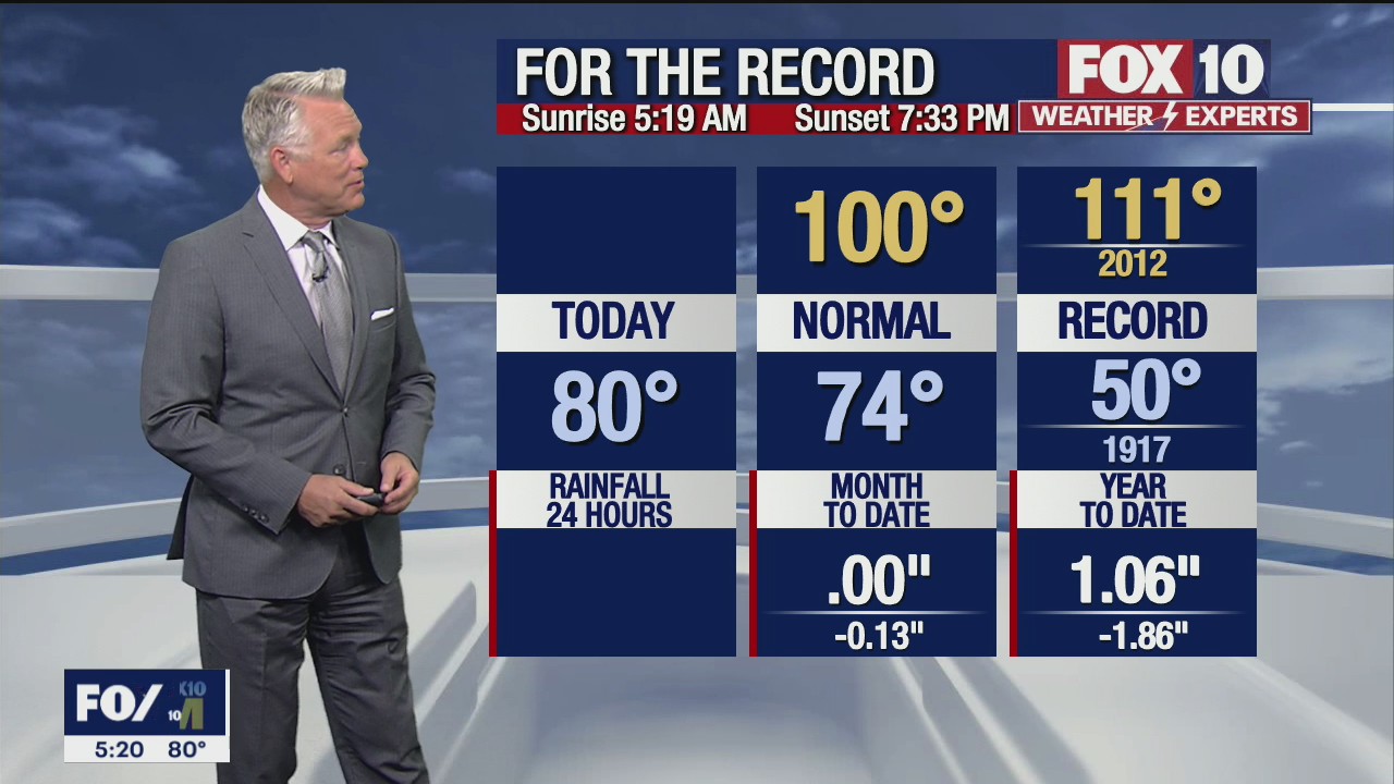 Morning Weather Forecast - 6/1/21