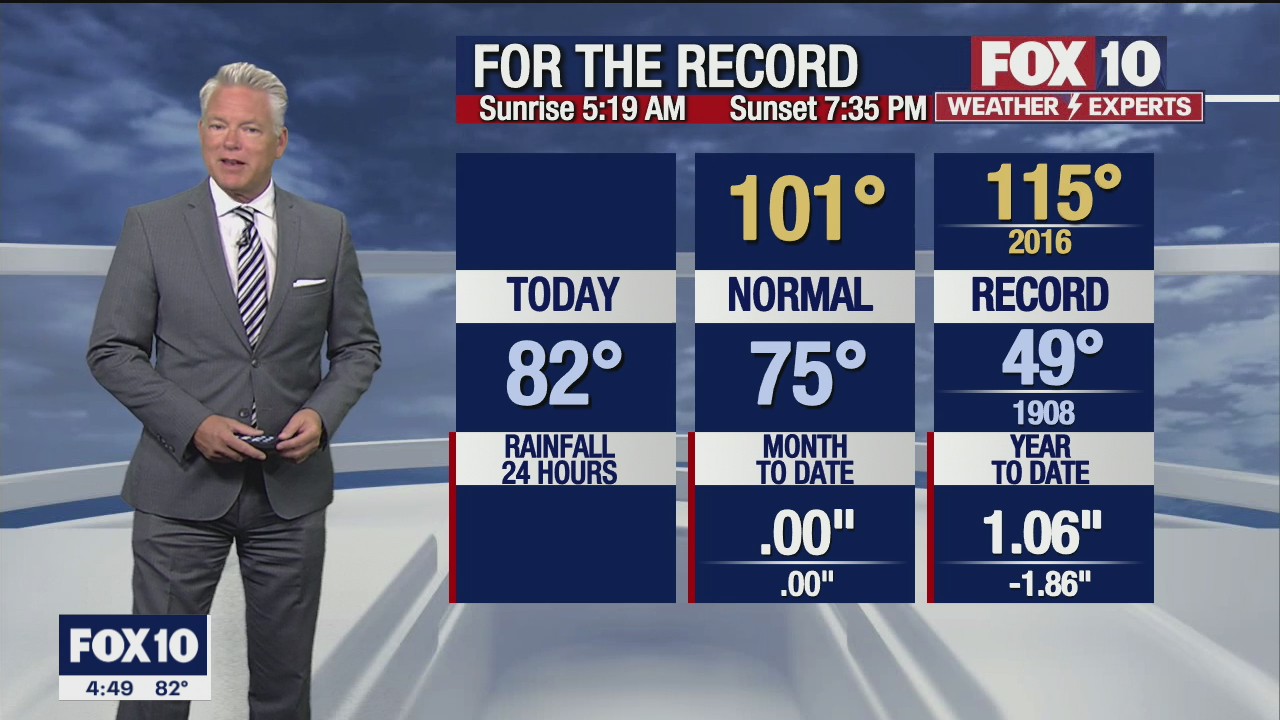 Morning Weather Forecast - 6/4/21