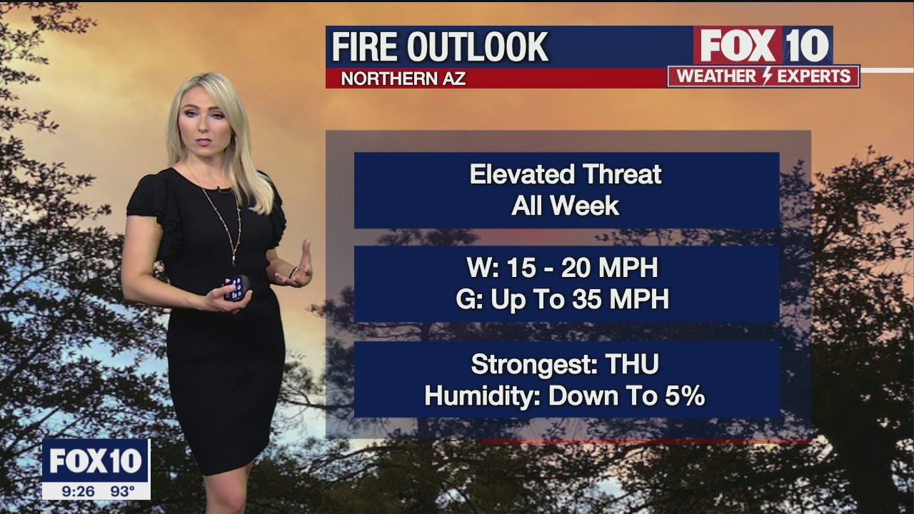 Evening Weather Forecast - 6/7/21