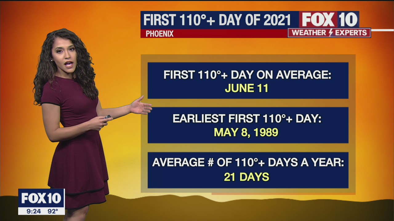 Evening Weather Forecast - 6/10/2021