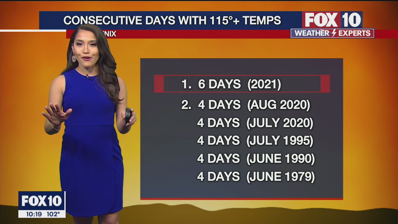 Evening Weather Forecast - 6/20/2021