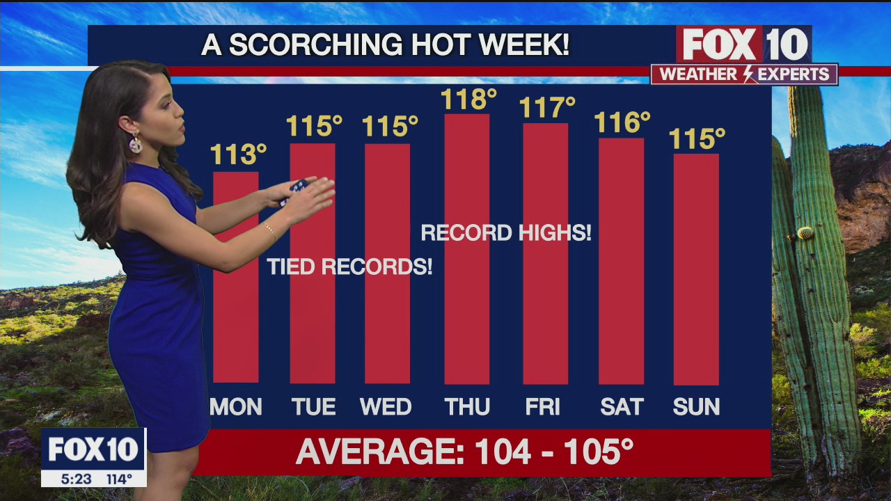 5PM Weather Forecast - 6/20/2021