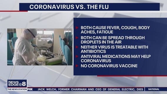 Coronavirus or the flu?