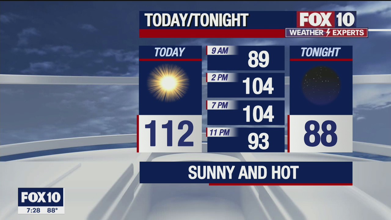 Morning Weather Forecast - 6/27/21