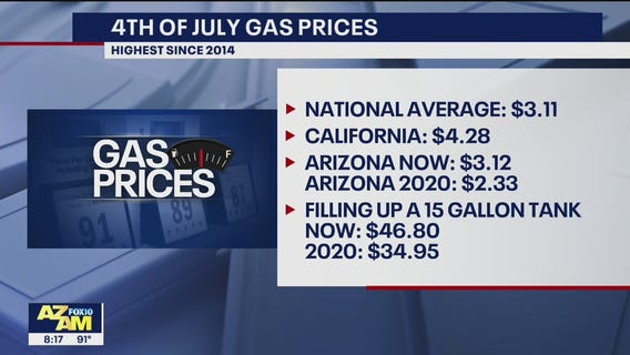 Arizonans see highest gas prices since 2014