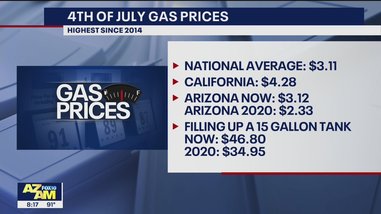 Arizonans see highest gas prices since 2014