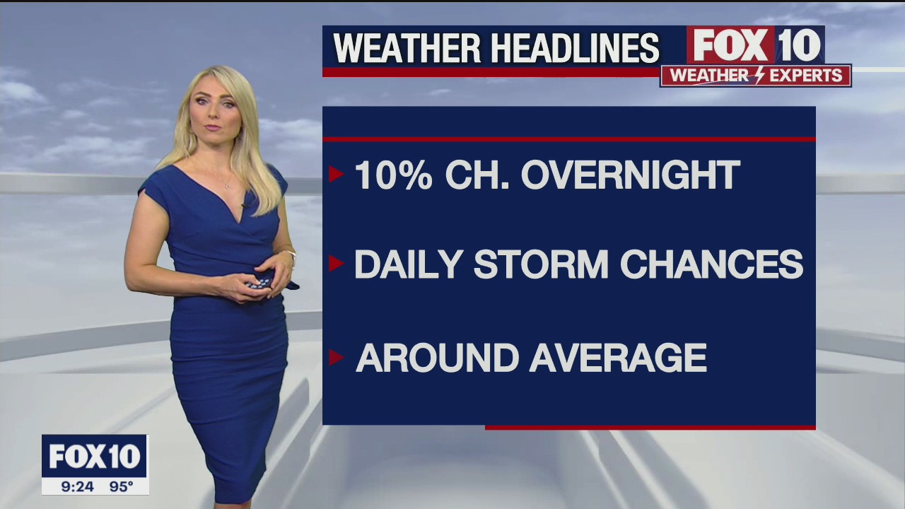 Evening Weather Forecast - 6/30/2021