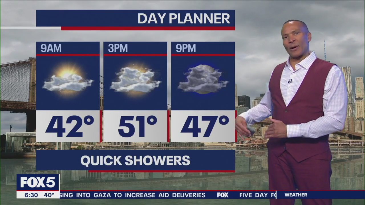 Yankee's Opening Day forecast