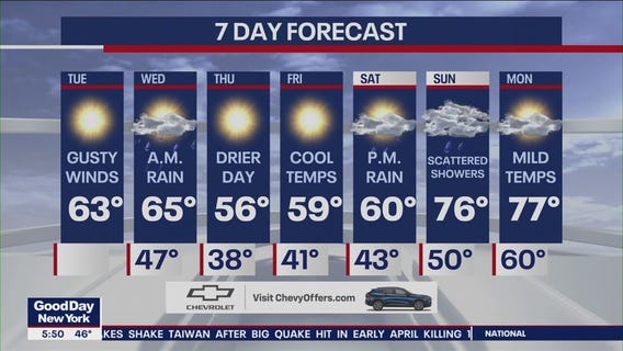 NYC weather forecast