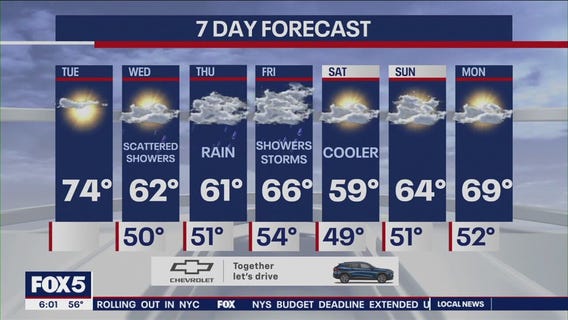 NYC weather forecast
