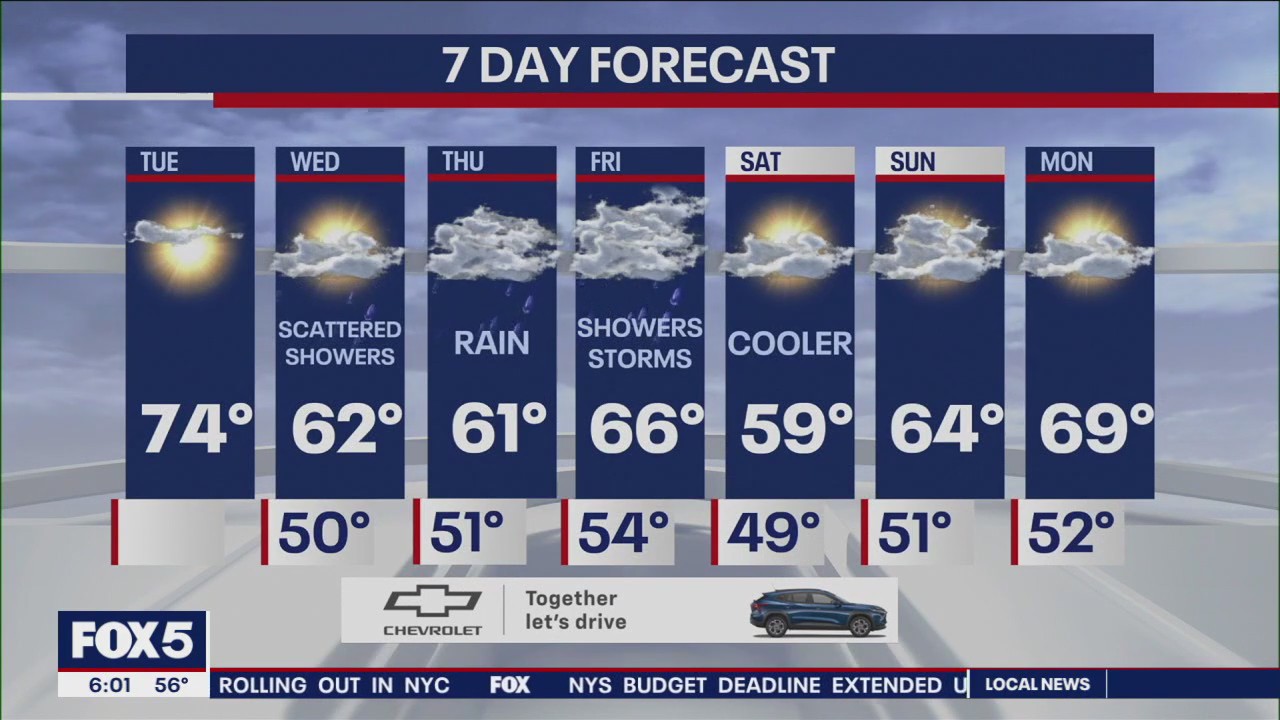 NYC weather forecast