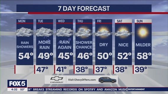 NYC weather forecast