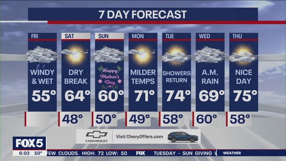 NYC weather forecast