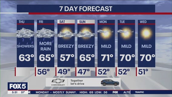 NYC weather forecast