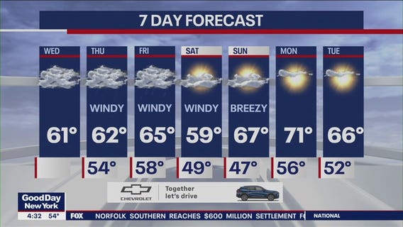 NYC weather forecast