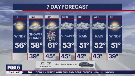 NYC weather forecast