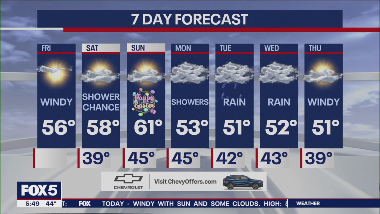 NYC weather forecast