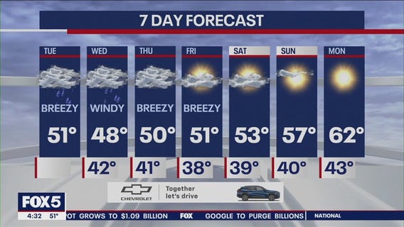 NYC weather forecast