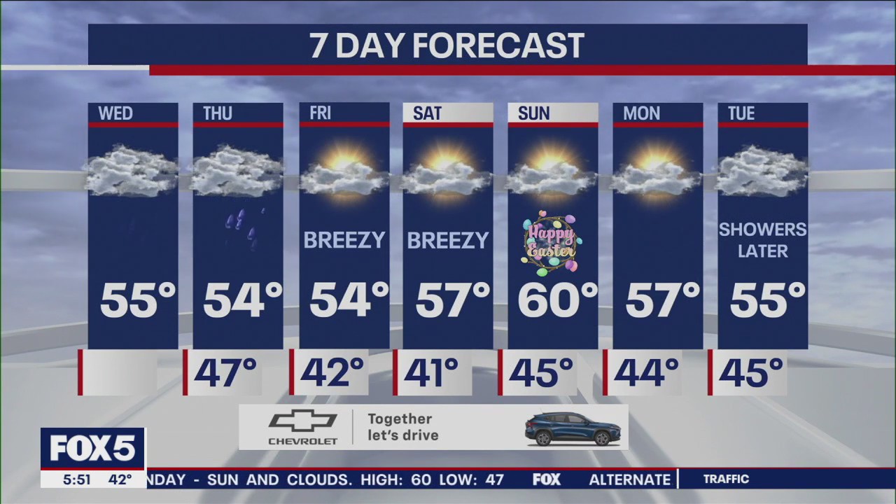 NYC weather forecast