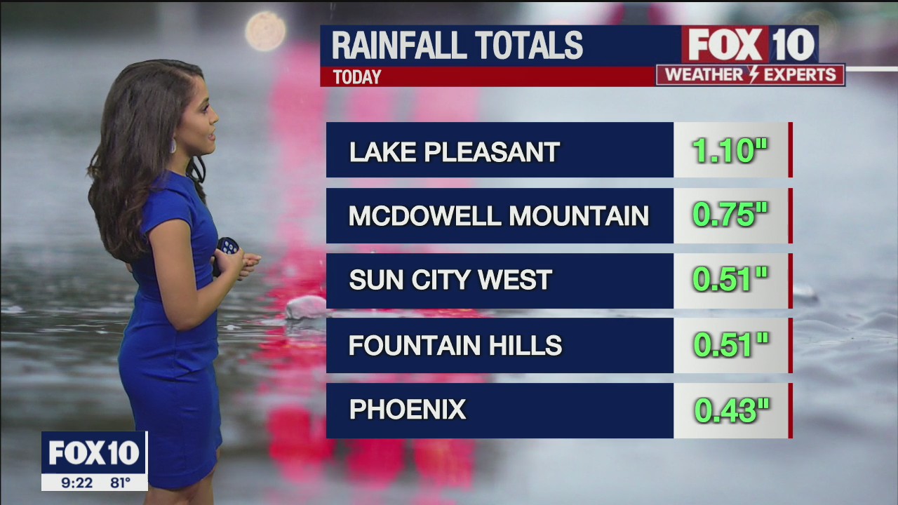 Evening Weather Forecast - 7/3/21
