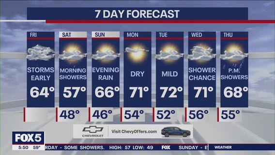 NYC weather forecast