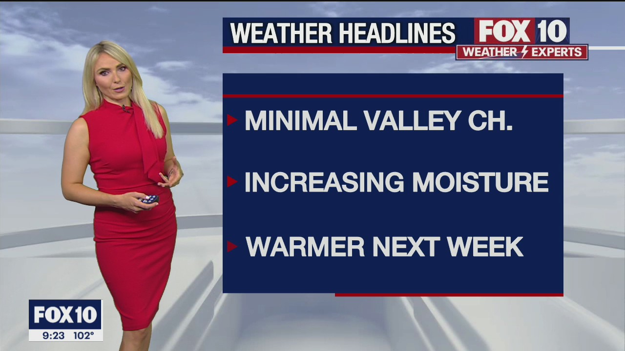 Evening Weather Forecast - 7/1/2021