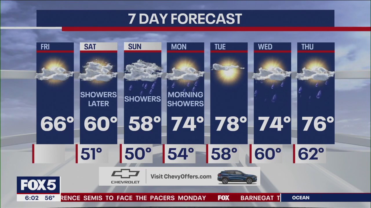 NYC weather forecast