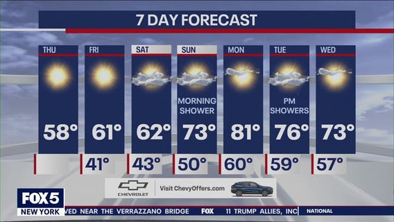 NYC weather forecast